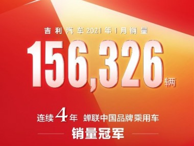 吉利汽车1月销量156326辆 同比增长40%