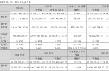 营收1136.81亿元，一汽解放公布“年度成绩单”