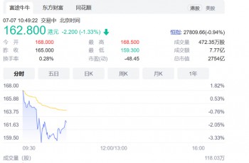 小鹏汽车登陆港股，盘初市值超2800亿港元