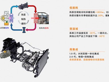 哪吒汽车发布五大领先技术，全面拥抱技术现货