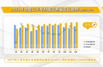 全国人大代表周云杰：二手车市场高质量发展，释放消费新活力