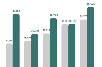 L6产能提速，理想汽车5月交付量超3.5万辆