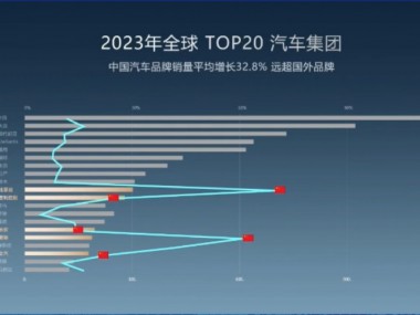 中国品牌越卷越强，上半年销量TOP 5，4个是中国品牌