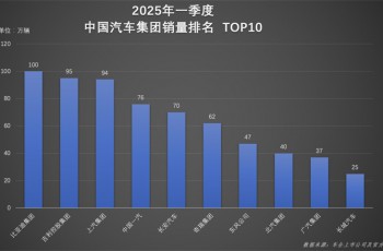 一季度超百万辆！比亚迪凭实力书写行业 “霸榜” 传奇