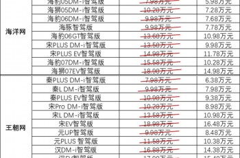 比亚迪22款智驾车型限时直降！最高补贴5.3万元，王朝/海洋网齐发力