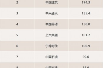 2025年上半年比亚迪荣膺A股“研发之王”，引领行业技术革新