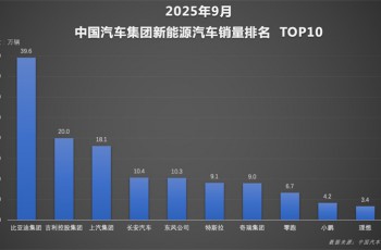 比亚迪1-9月销量超326万稳居榜首，天神之眼车型累计超170万辆