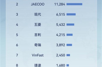 比亚迪领跑印尼纯电市场，前四个月销量突破1.7万辆