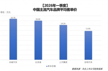 车市新风向，中国车企进入价值竞争阶段
